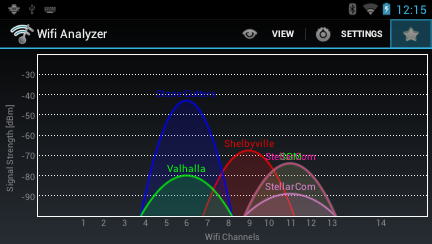 Vuzix  View The Future